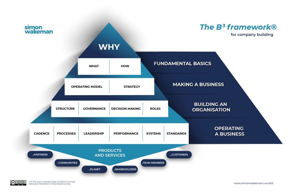 Build #18 - Building a company - introducing the B3 framework - Simon ...